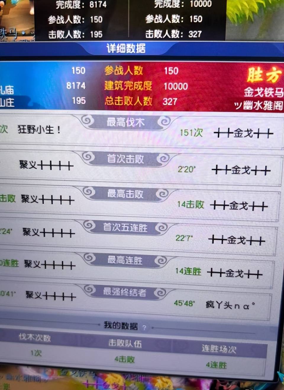 愤怒金刚怒目腰带