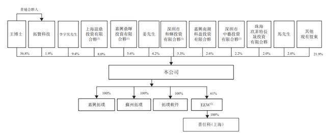 拓璞数控创始人王宇晗