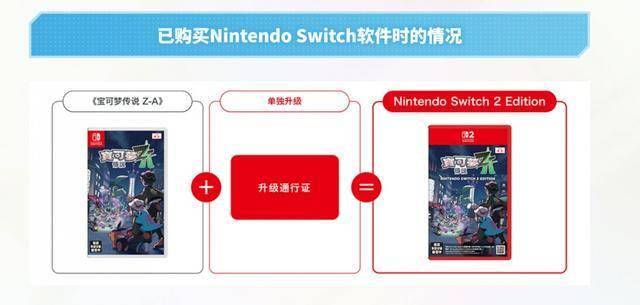 游戏软件与升级通行证展示
