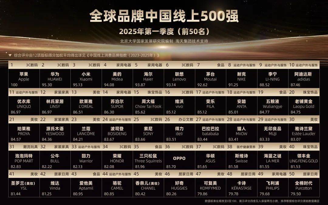 国际服饰品牌在中国市场的本土化策略