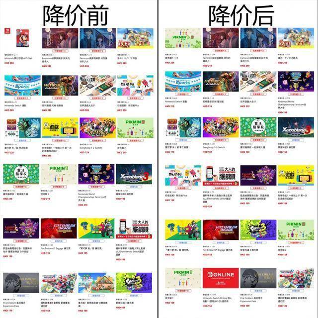 降价前后对比图3