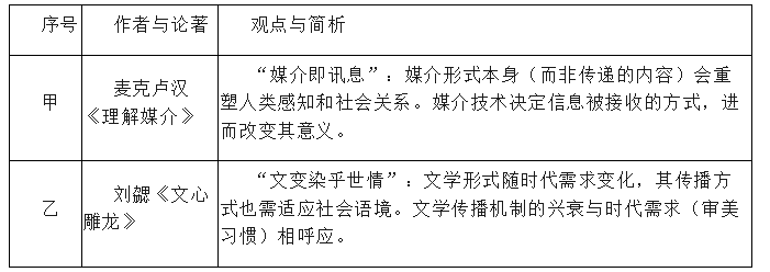 开源与闭源对比图
