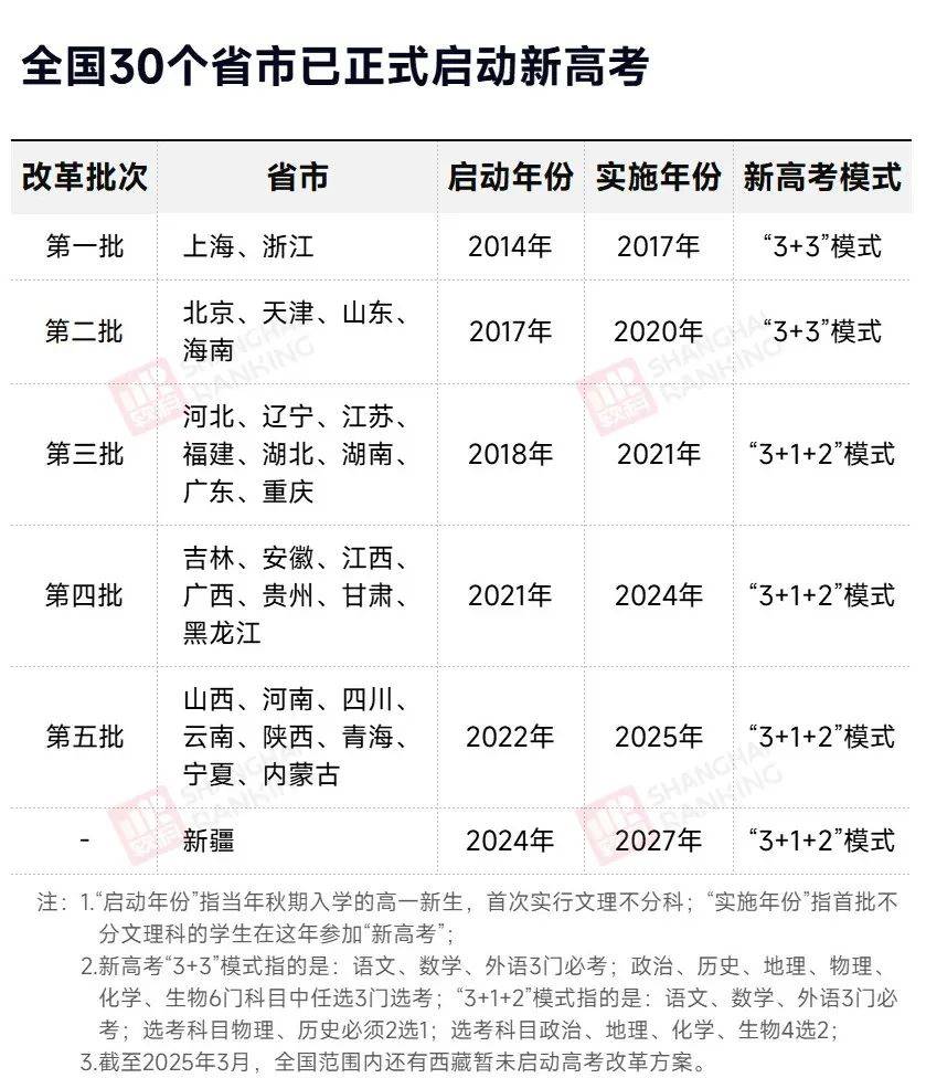 新高考模式