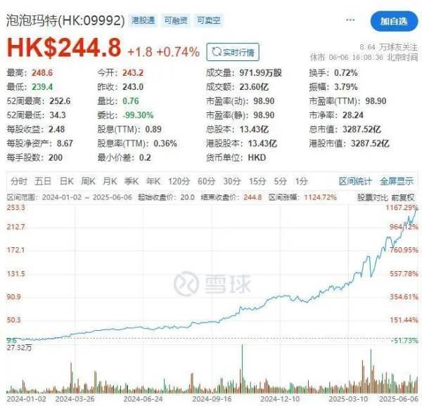 Labubu火爆销售