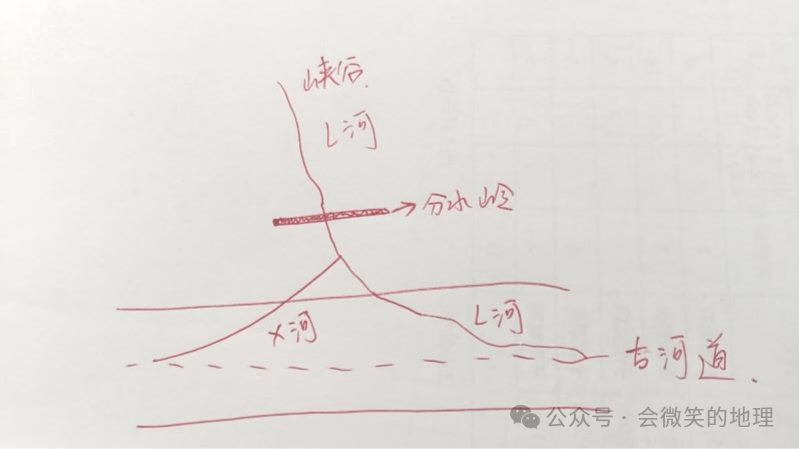 河流袭夺示意图