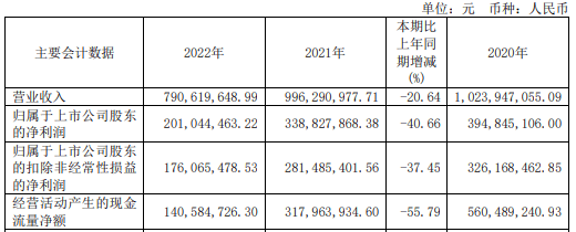 电魂网络2025年第一季度财务数据