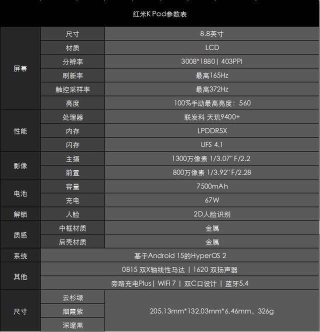 紅米K Pad配置圖