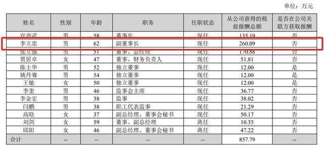 阿尔特员工人数变化