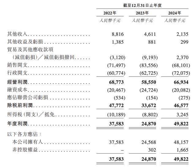 极易科技相关业务图示