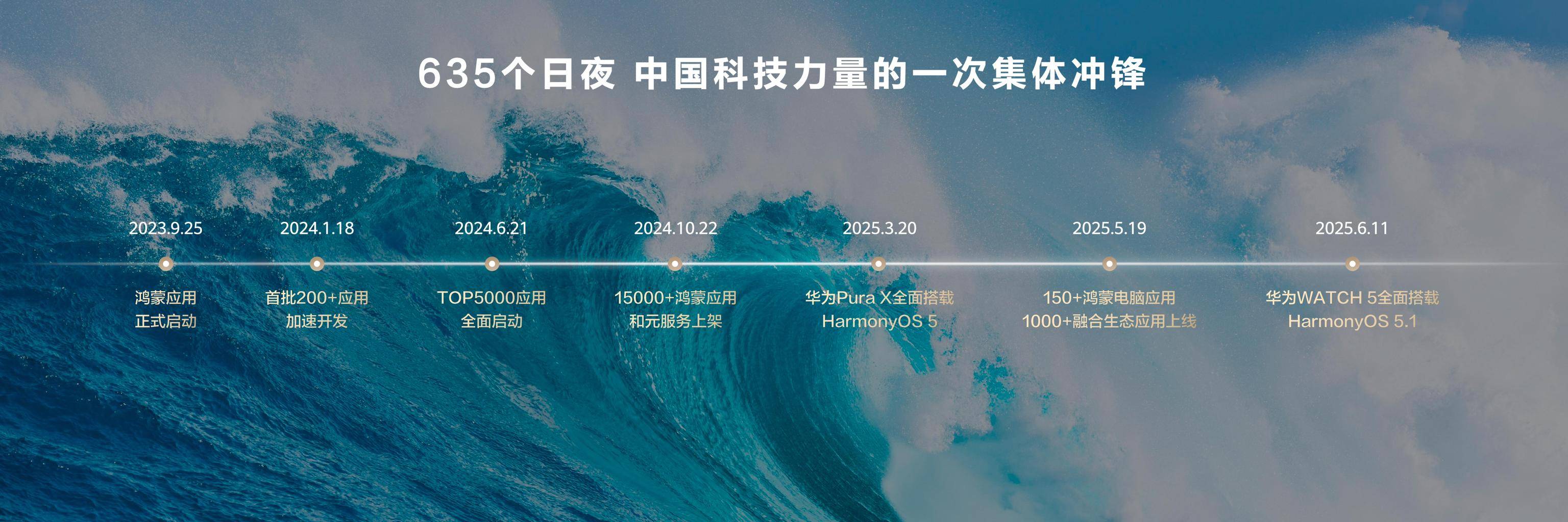 鸿蒙6开发者Beta版启动