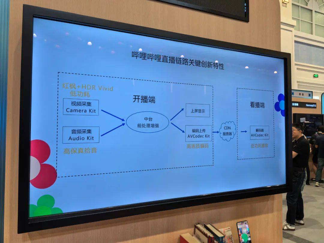HDR直播技术演示