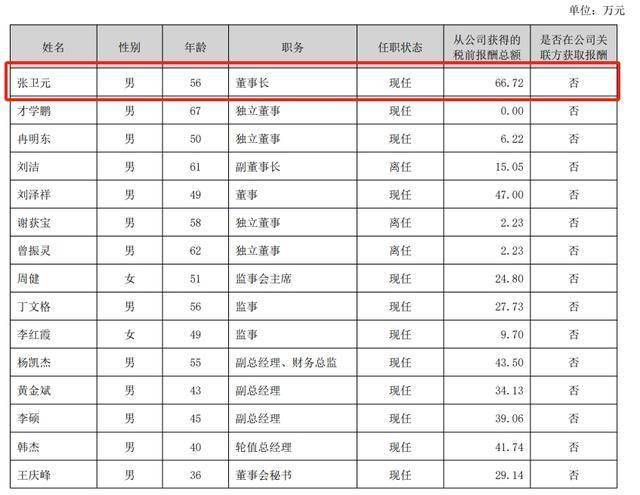 回盛生物员工人数变化图