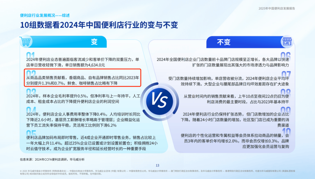 品类销售占比变化