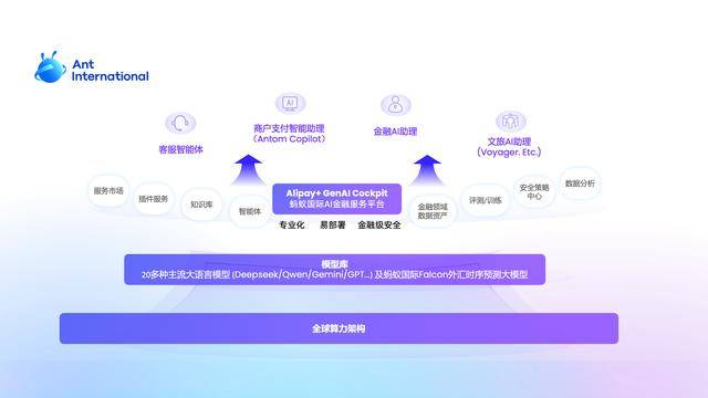 金融AI驾驶舱发布