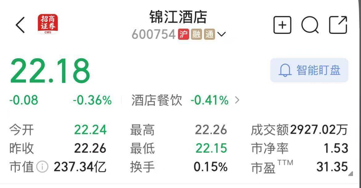 锦江酒店业绩图表
