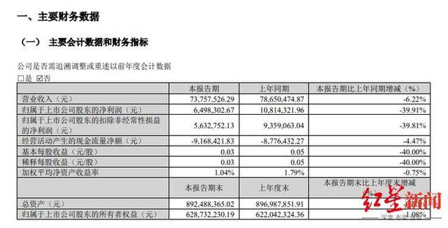 迅游科技一季度财报