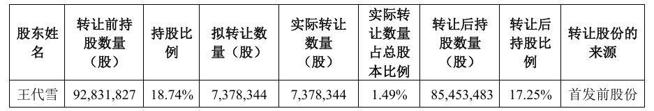 北陆药业股份转让公告