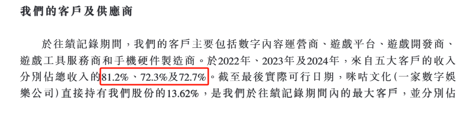 海马云客户集中度图表