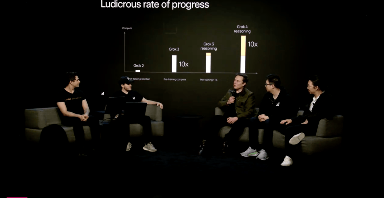 Grok 4训练量对比