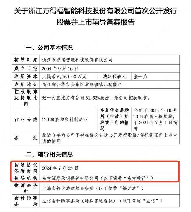 万得福生产线