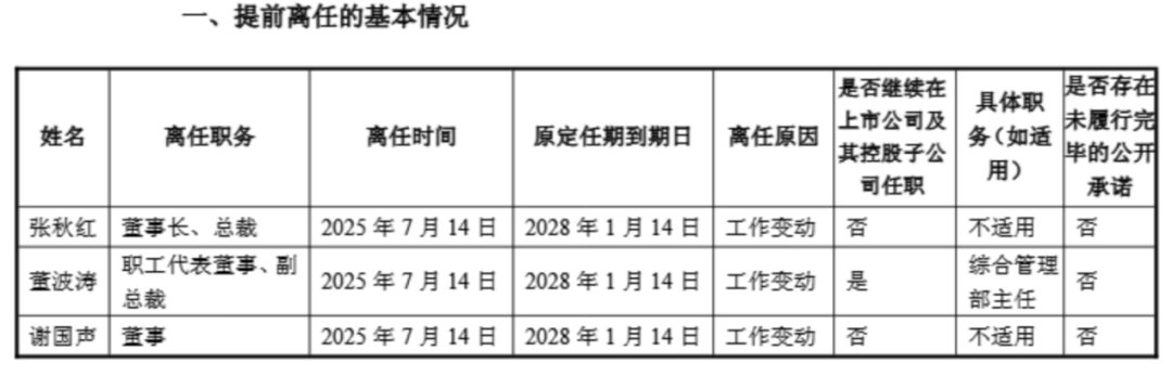 新任管理层成员介绍
