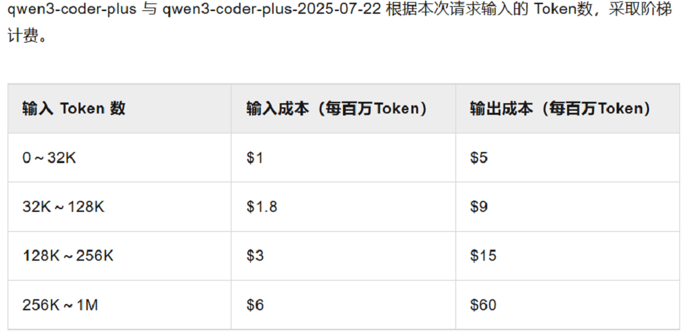 Qwen3-Coder性能對比圖