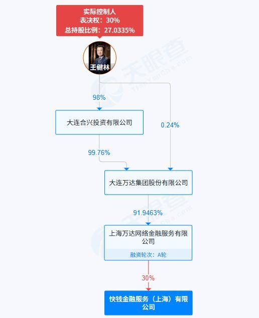 天眼查快钱金融股权结构