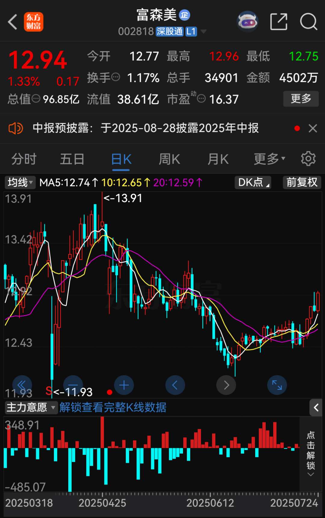富森美股价走势