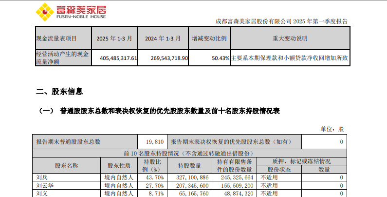 富森美股权结构