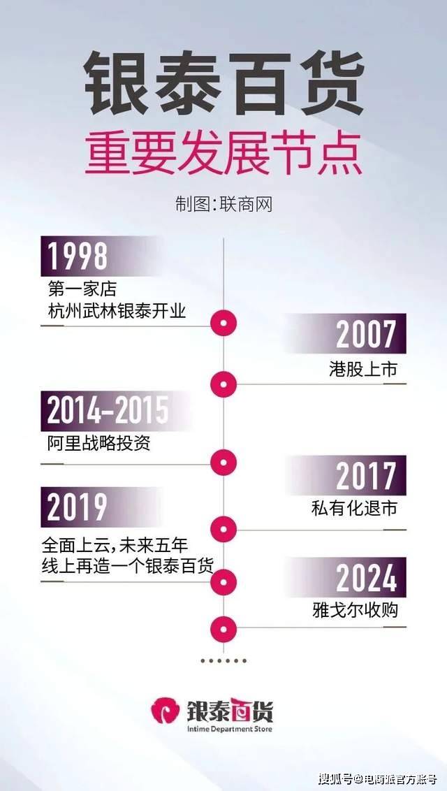阿里布局实体零售