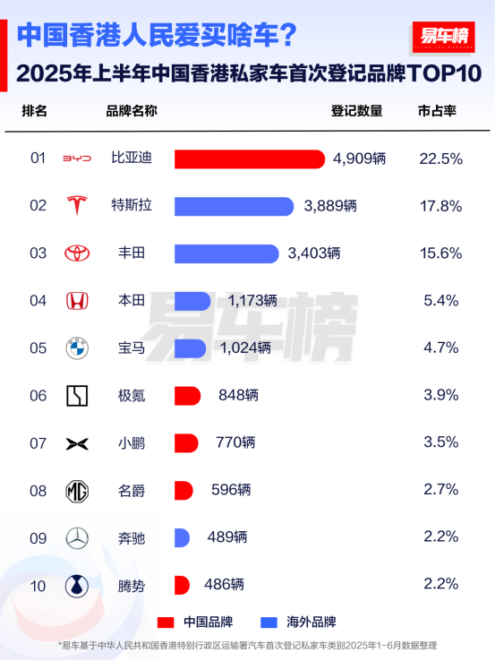 中国香港