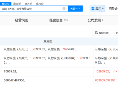 自如天津投資公司注冊資本大增45%，總額躍升至10.3億美元