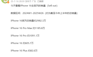iPhone 16系列全球销量破1.3亿，Pro系列领跑市场