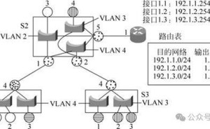 VLAN互连实战解析：单臂路由器VS三层交换机，哪种更优？