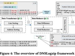 东大网安学院研究成果入选ACM SIGCOMM 2025：提出DNS日志新型压缩方法