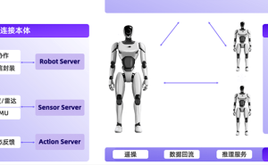 阿里达摩院开源具身智能“工具箱”：RCP协议等助力机器人智能升级