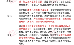 高校专业预警：178个专业就业亮红灯，如何破局？