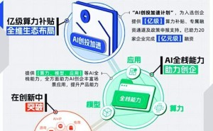 百度智能云助AI创企破局，发布创投加速计划，共探商业新蓝海