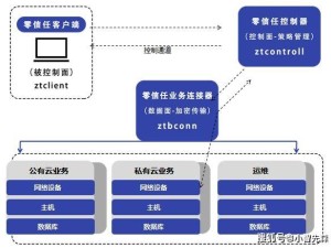 零信任安全：重塑企业防护网，详解主流解决方案与实战策略