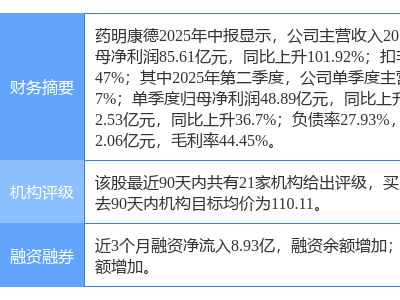 藥明康德大漲7.23%，多家券商“買入”評級，目標(biāo)價直指113.5元？
