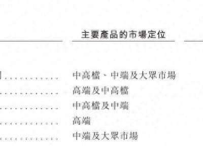 “非洲紙尿褲大王”樂舒適再闖港交所，毛利率下滑原材料漲價成挑戰(zhàn)