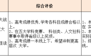 高考升学新路径：强基、综评、专项计划适合哪些考生？能否兼报？