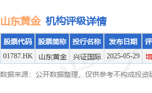 山东黄金换帅，韩耀东接任董事长，股价微涨投行看好？