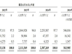 巴奴国际上市路遇阻：证监会九问“高分红”与“社保合规”等