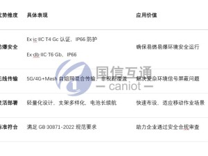 易燃易爆环境安全守护：国信互通防爆无线Mesh自组网设备特点解析