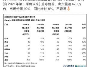 小米东南亚登顶背后：高端化战略引领中国品牌全球突围