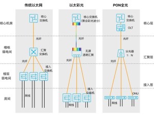 以太全光网络成主流，锐捷网络领跑中国市场份额