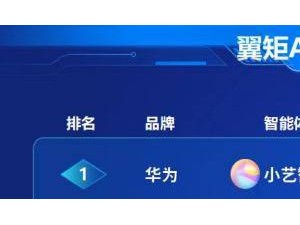 華為Pura 80系列閃耀中國電信評測論壇，AI與衛(wèi)星通信技術領跑行業(yè)