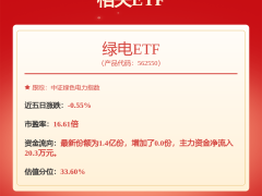 华电国际（600027）募资超340亿，股价微跌，资产重组进展如何？