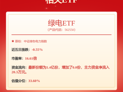 華電國際（600027）募資超340億，股價微跌，資產(chǎn)重組進展如何？